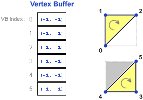 Direct3D9, Left Handed